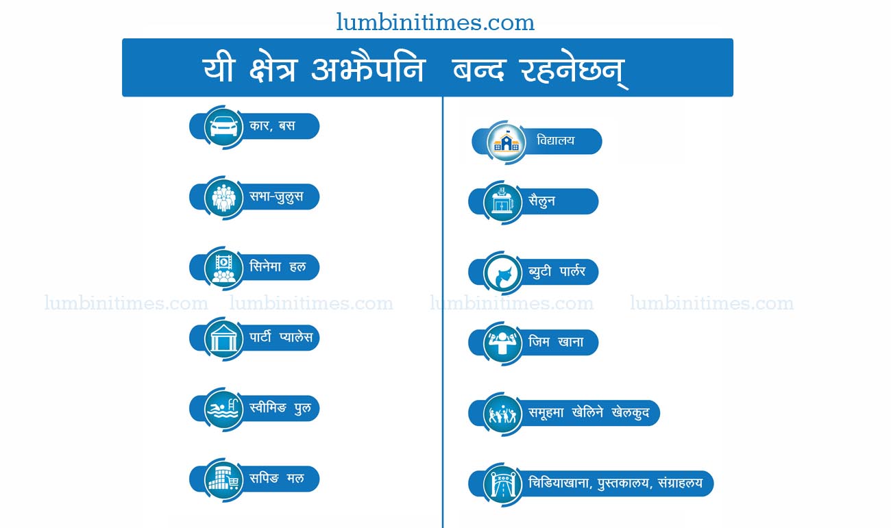रुपन्देहीमा निषेधाज्ञा: सवारीसाधन, होटल, स्कुल र सैलुन-ब्युटीपार्लरहरु बन्द नै रहने